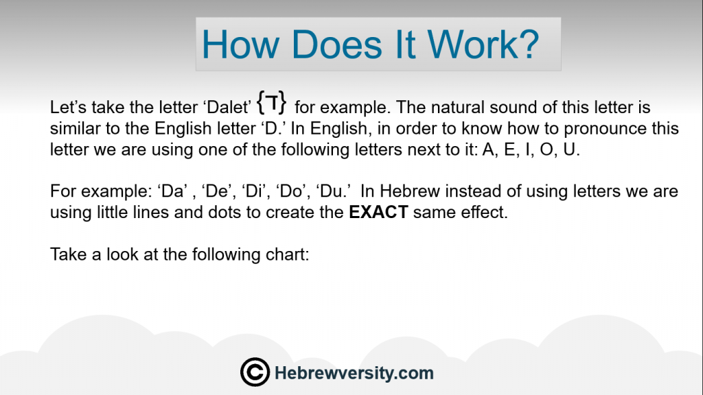 Hebrew Vowel Sounds Chart