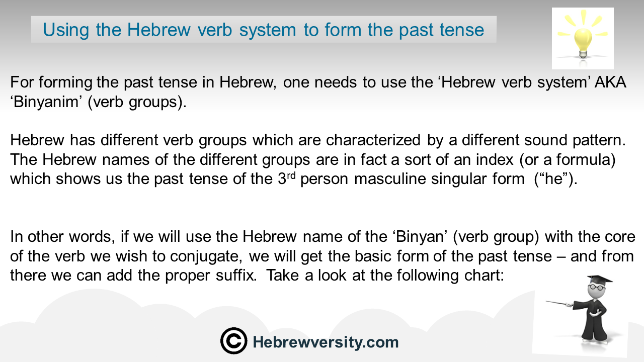 Hebrew Past Tense Chart