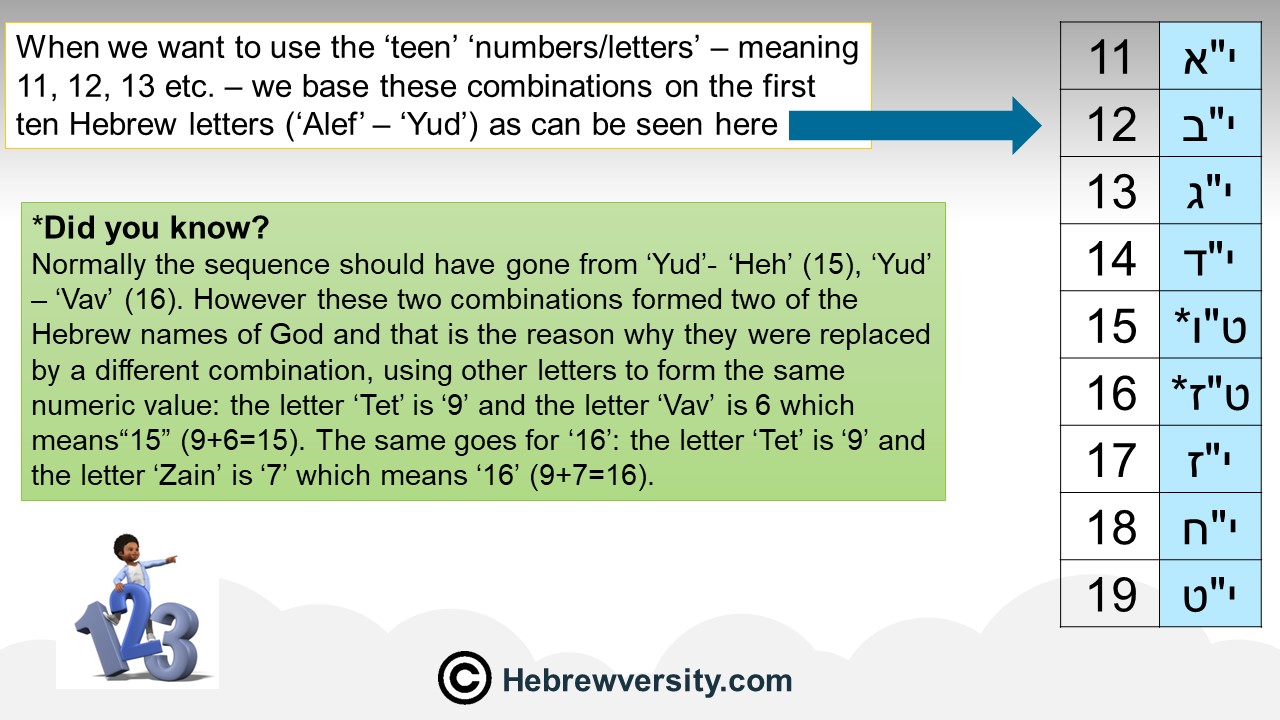 Hebrew Math Hebrew Numerals and Gematria - Part 1 - hebrewversity