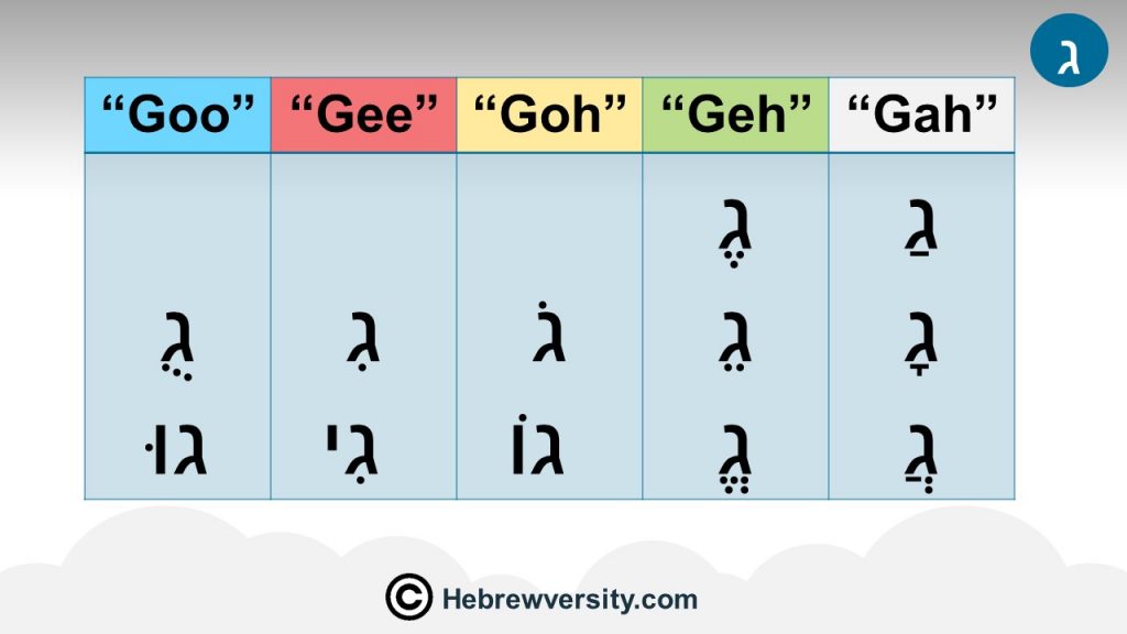 Gimmel - ג - hebrewversity