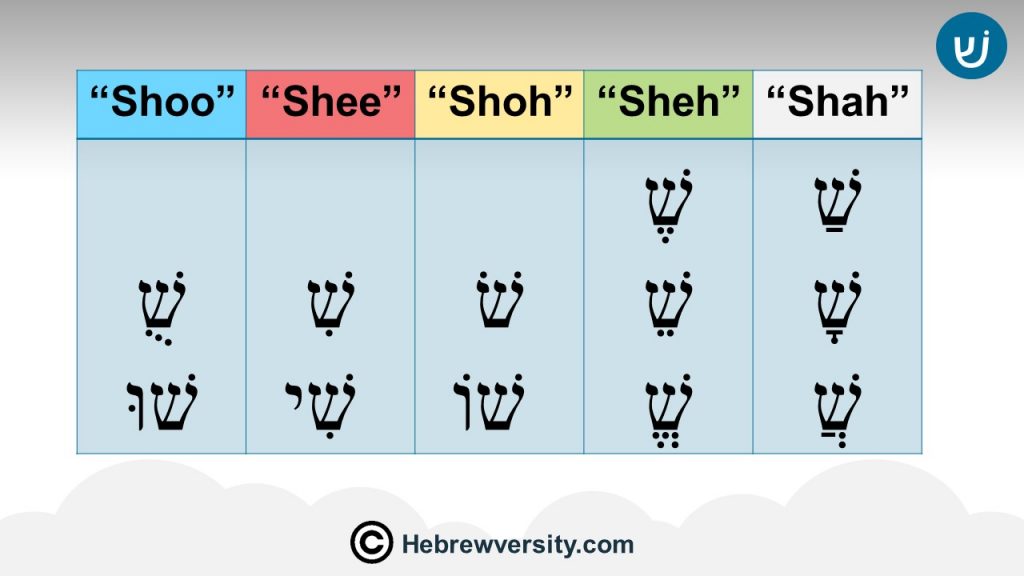 Shin / Sin - ש - hebrewversity