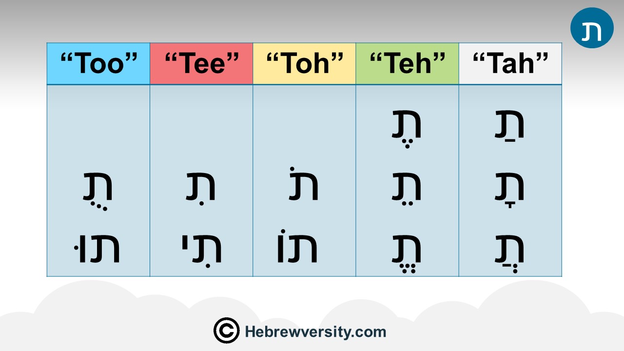 Tav (Taf) - ת - hebrewversity