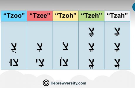 Tzadee – צ