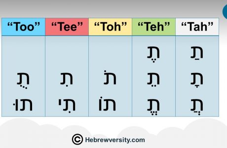 Tav (Taf) – ת