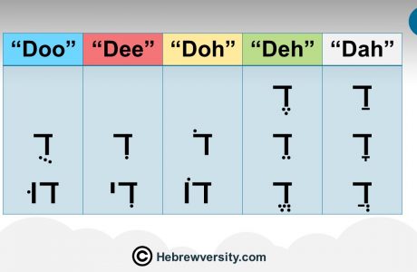 Dalet – ד