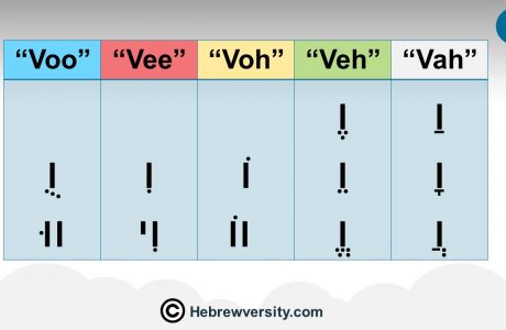 Vav – ו