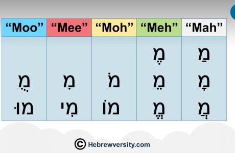 Mem – מ