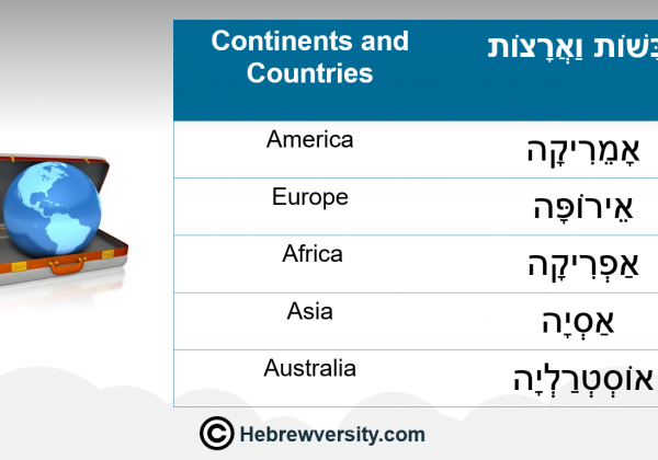 Continents & Countries