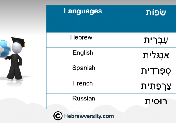 Languages