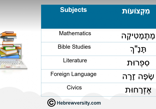 Subjects
