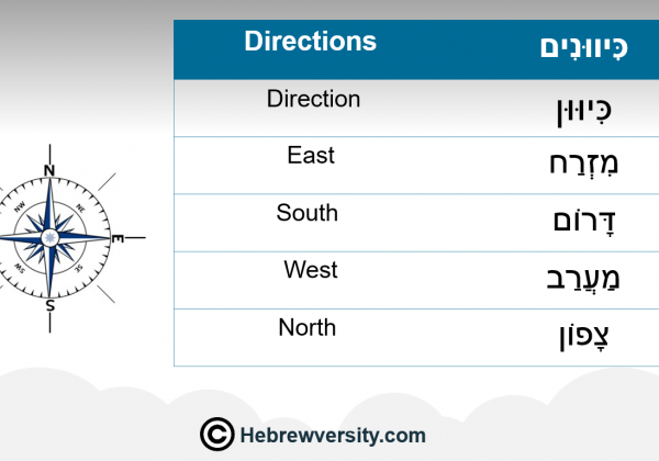 Directions