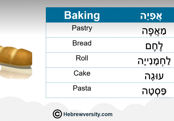 Baking