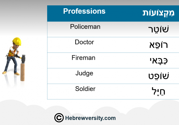 Professions