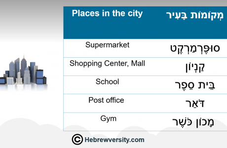 Places in the City