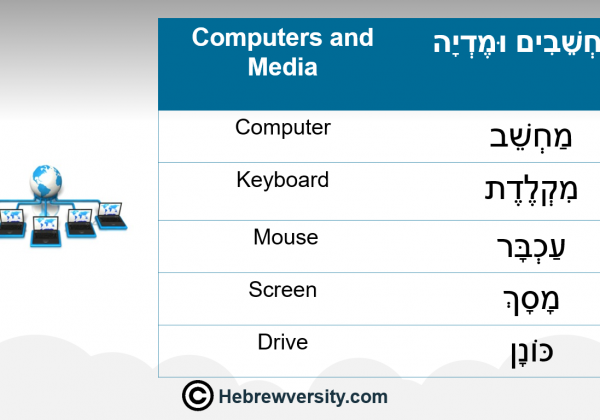 Computers and Media