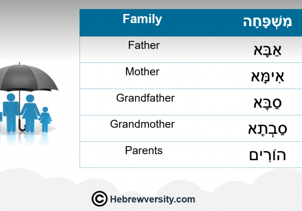 Family