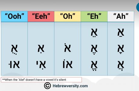 Alef – א