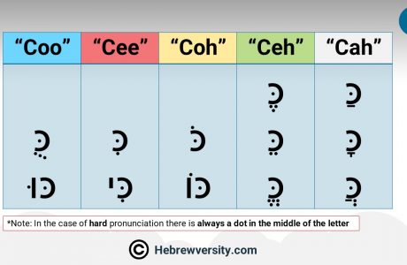 Caf/Chaf – כ