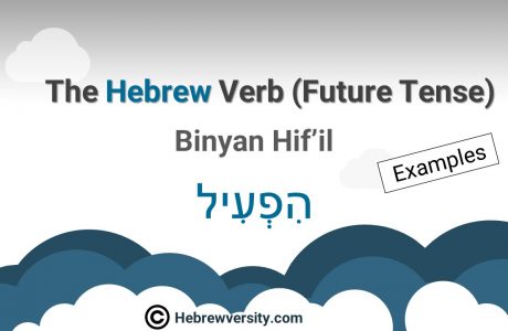 “Binyan Hif’il” Future Tense: Examples