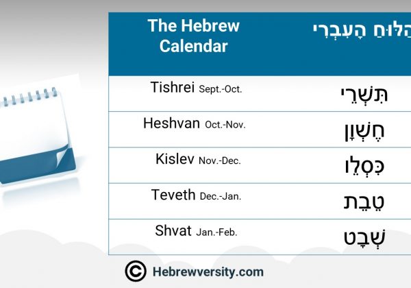 The Hebrew Calendar (Vocabulary)