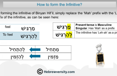 Binyan Hif’il Infinitive