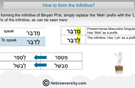 Binyan Pi’el Infinitive