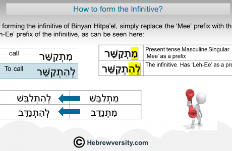 Binyan Hitpa’el Infinitive