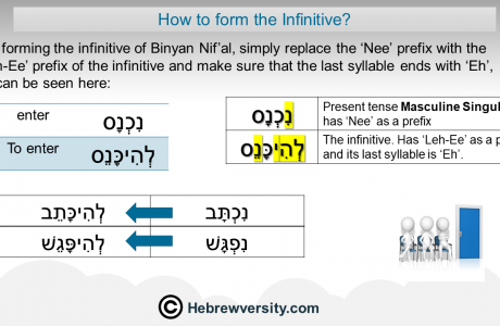 Binyan Nif’al Infinitive