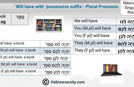 “To Be” – Future Tense – Examples