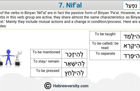The Meaning Of “Binyan Nif’al”