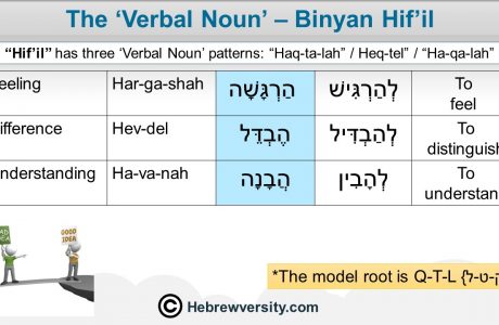 Binyan Hif’il Verbal Noun