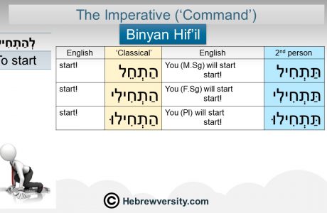 Binyan Hif’il Imperative