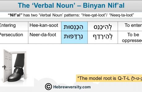 Binyan Nif’al Verbal Noun
