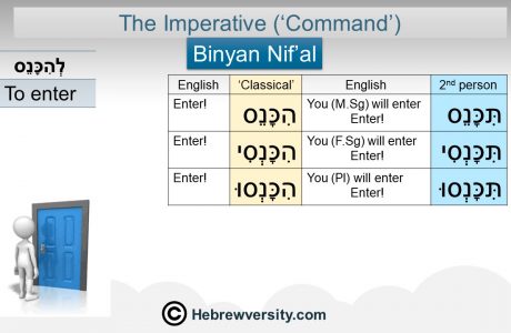 Binyan Nif’al Imperative